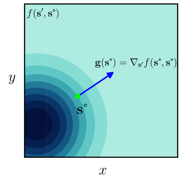 figure images/fig_2d_directional2.png